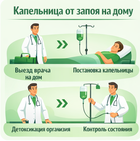 капельница от запоя в Красноярске в клинике Санати